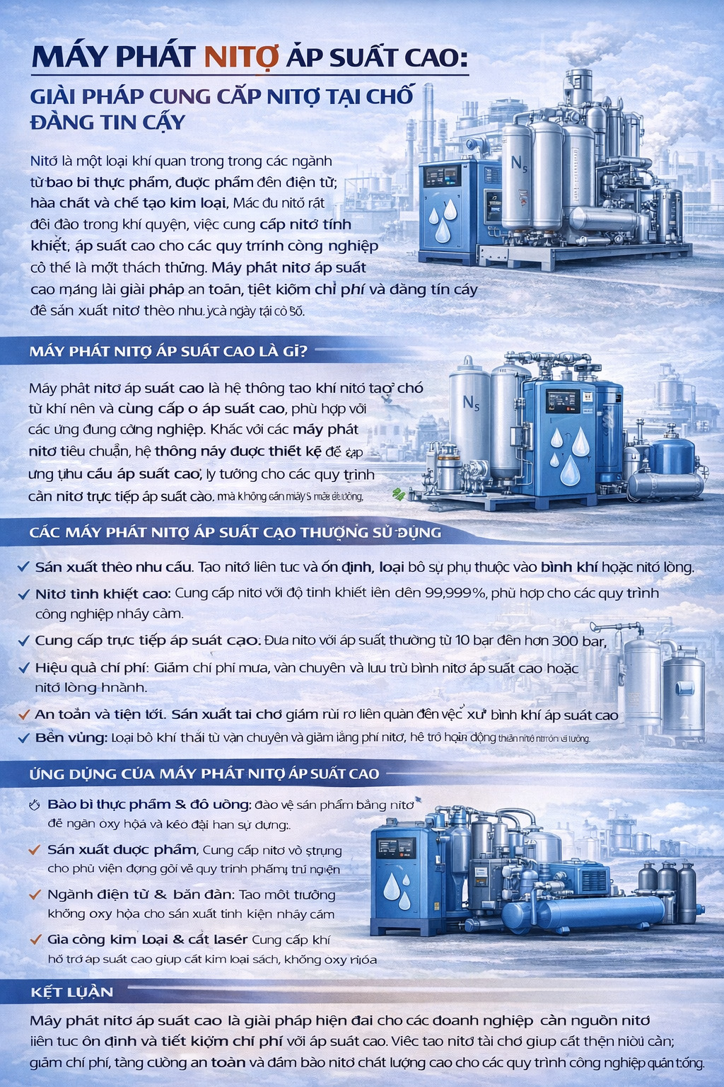 Infographic về máy tạo nitơ áp suất cao cung cấp N₂ tại chỗ ổn định, giới thiệu khái niệm, quy trình PSA/màng, lợi ích (độ tinh khiết, cấp áp trực tiếp, tiết kiệm chi phí, an toàn, bền vững) và tiêu chí lựa chọn.